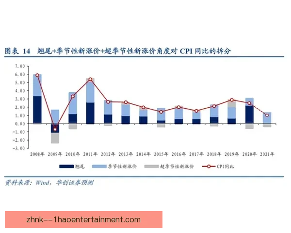 以维尼修斯英超表现稳定性变化为视角的长期趋势分析研究
