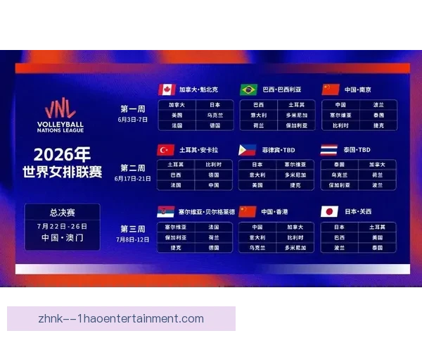 世界杯组委会确认新赛制 每组4队共设12小组激烈角逐